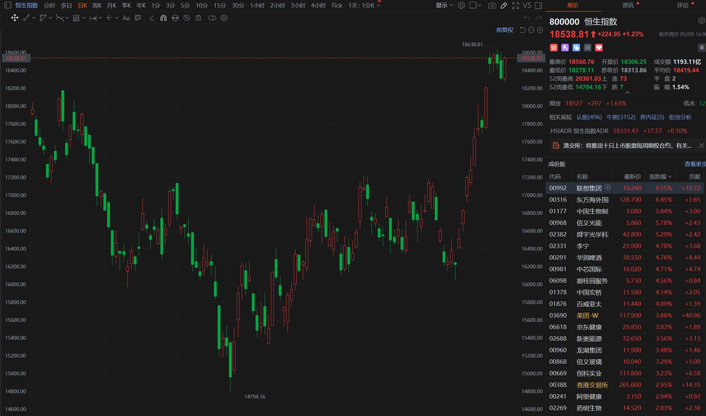 股票指数期货行情，智慧与勇气的博弈战场