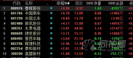 南车股票，投资新选择，未来展望值得期待！