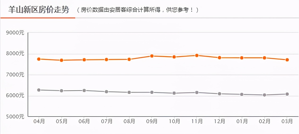 随县房价行情最新走势分析,市场趋势与购房指南
