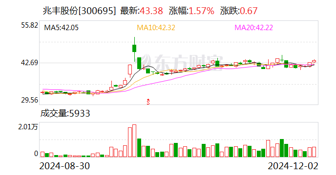 兆丰机电上市了吗,兆丰机电上市了吗?一探究竟