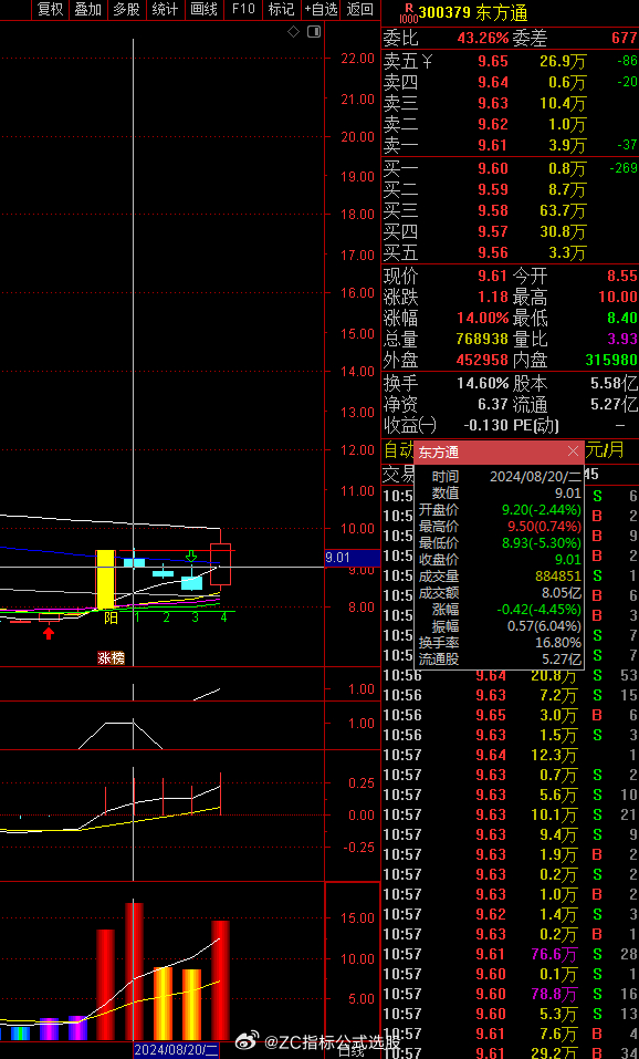900941股票行情,变化中的机遇,投资信心与成就感的源泉