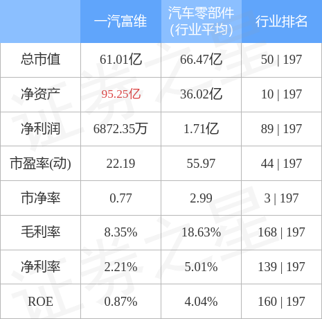 一汽富维股票行情及家庭小趣事概览
