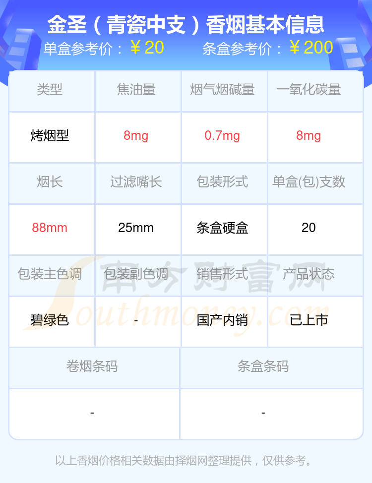 金圣香烟价格及图片介绍