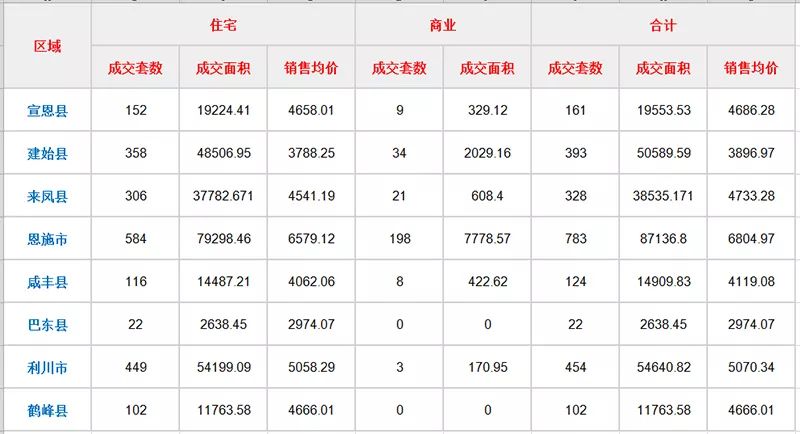 湖北利川房价动态及市场趋势与多方观点深度解析