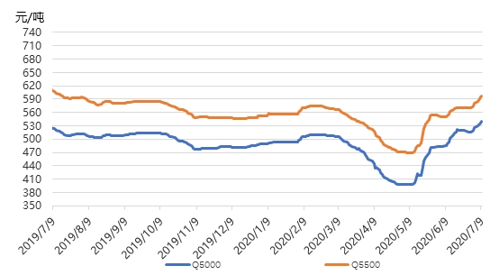 科技重塑能源未来,煤炭行情最新价格行情分析