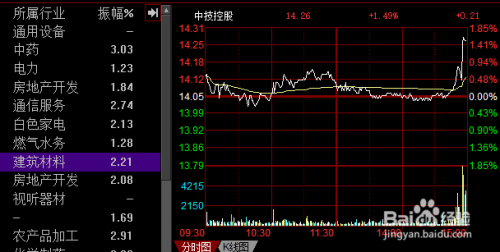 股票入门指南,如何投资股票?一篇文章带你掌握投资技巧