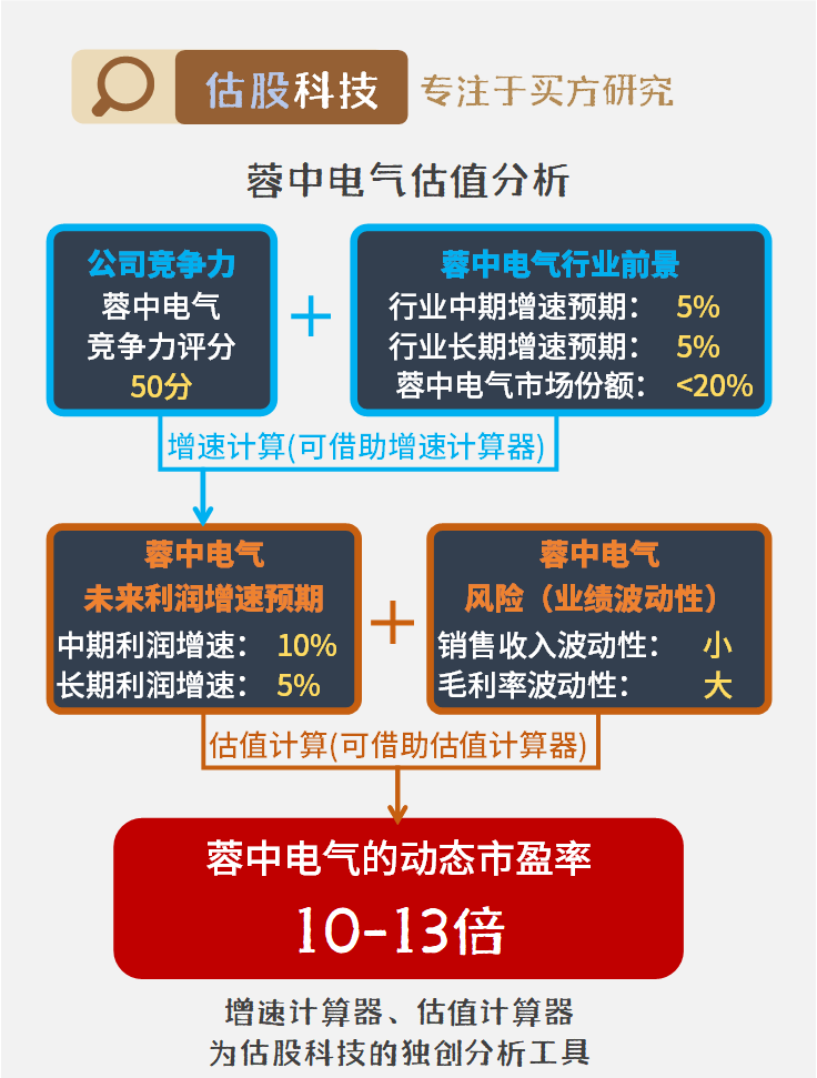 蓉中电气上市，引领智能新纪元，科技之光照亮未来发展之路！