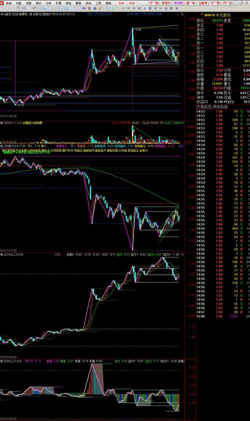 与数字300018的不解之缘，股市小故事与股票行情探索