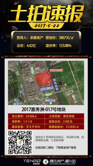 嘉善土地拍卖动态信息,嘉善土地拍卖动态信息论述