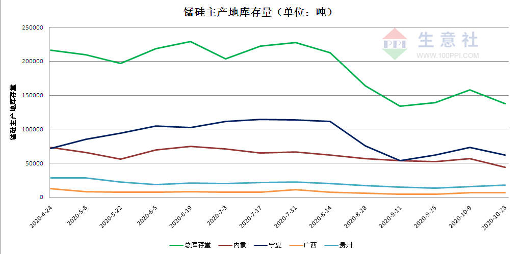 锰硅市场最新动态揭秘,小巷中的隐秘宝藏探秘