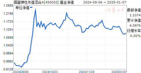 今日金融焦点,探寻450002基金净值动态,洞悉金融浪潮的最新航标