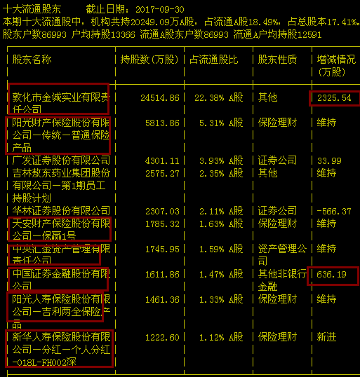市政设施管理 第16页