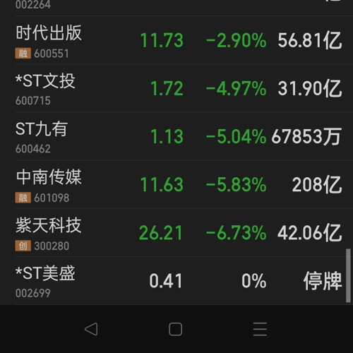 时代出版股票最新动态与行业趋势深度解析