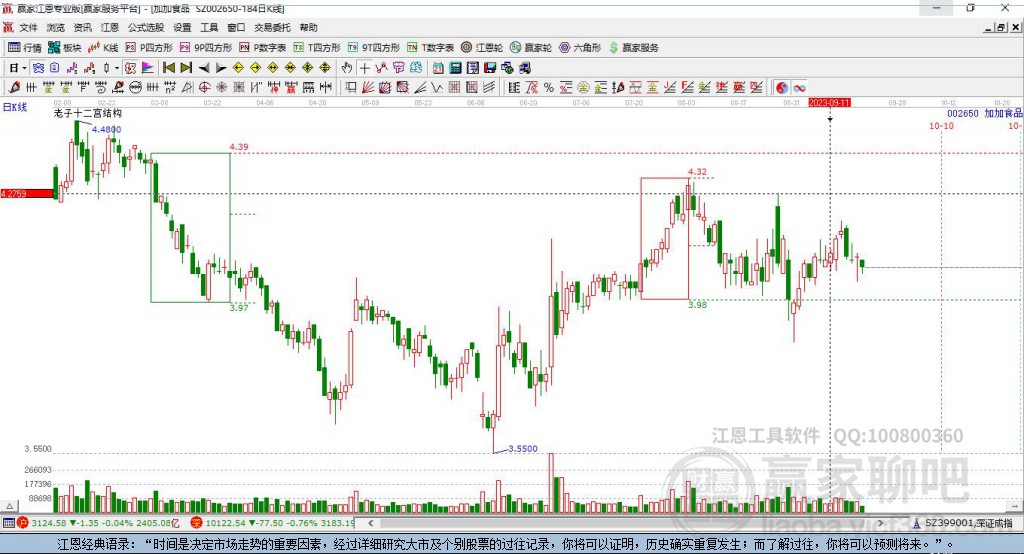 探索小巷宝藏，揭秘特色环境背后的002650股票行情与特色小店风采