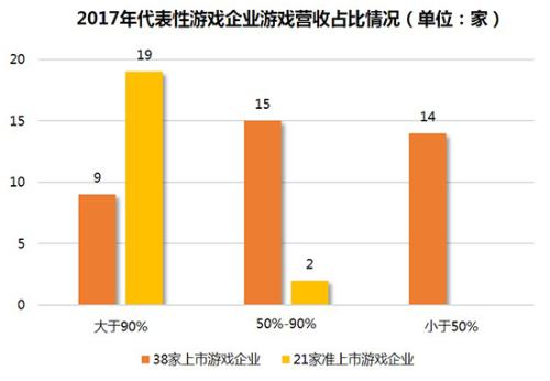 市政设施管理 第7页