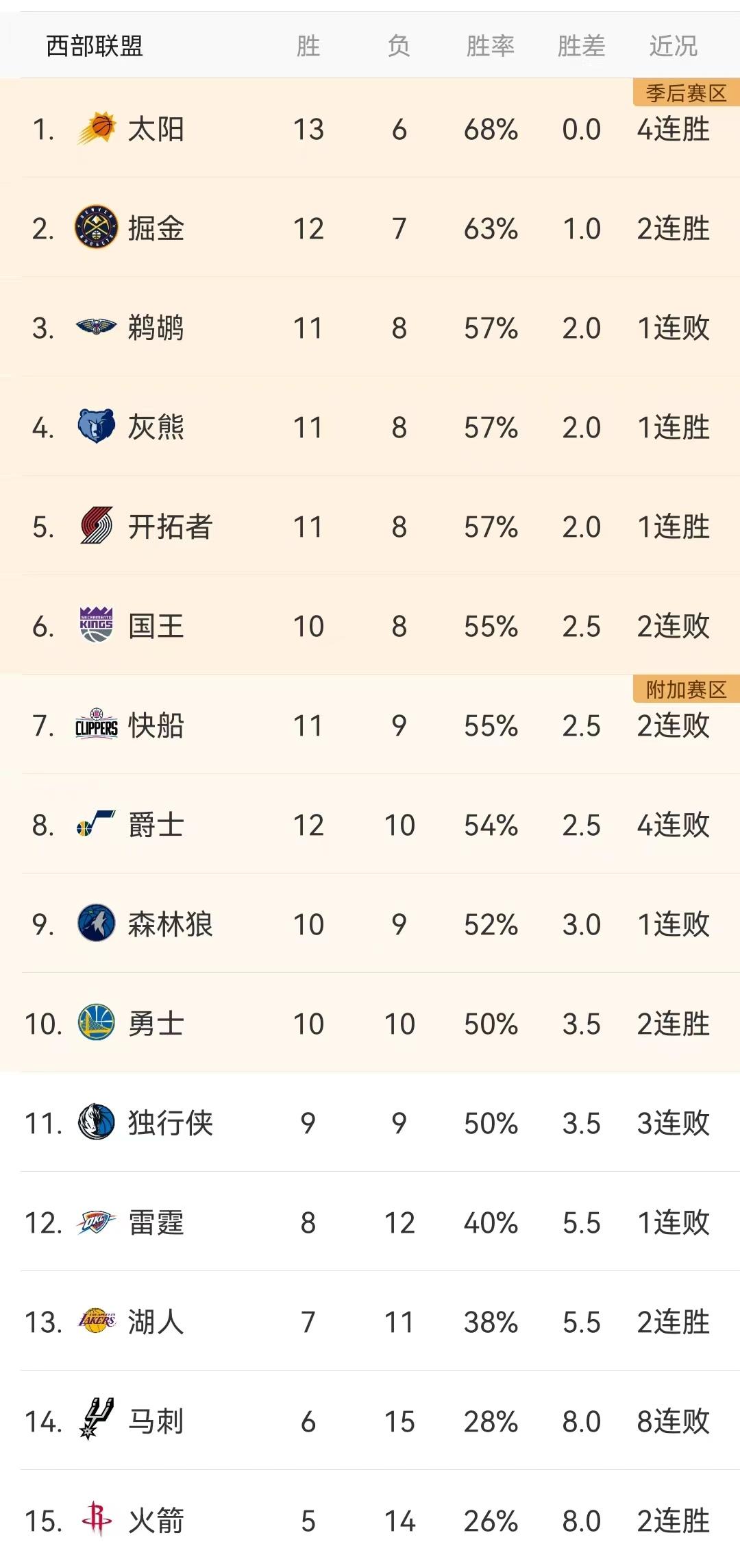 NBA最新排名与赛程概览，竞争态势及个人看法