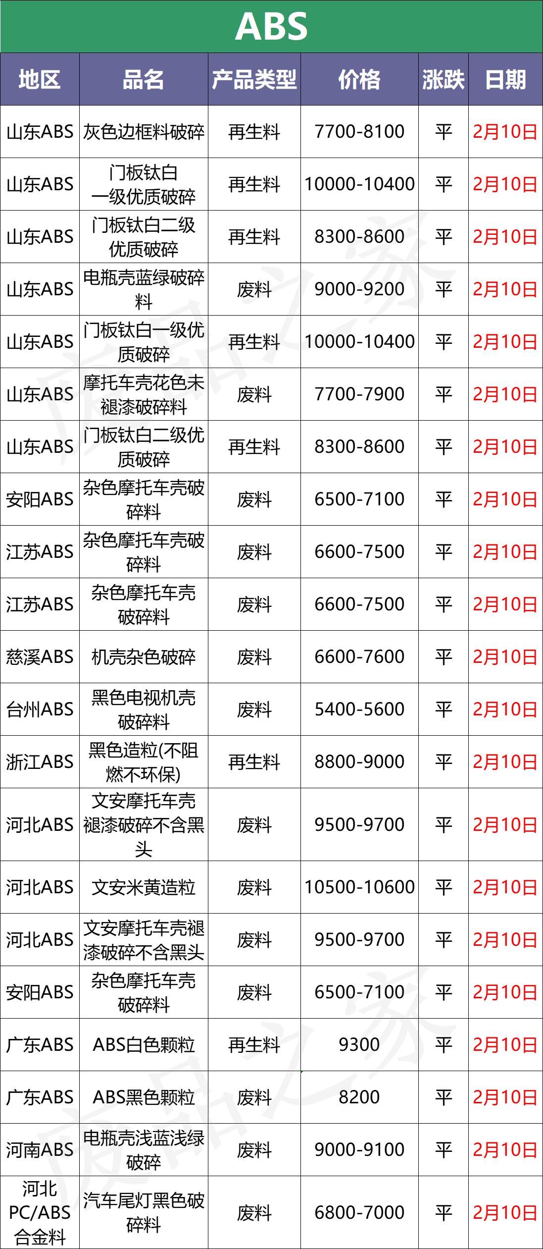 塑料现货行情深度解析，洞悉市场走势，掌握市场动态！