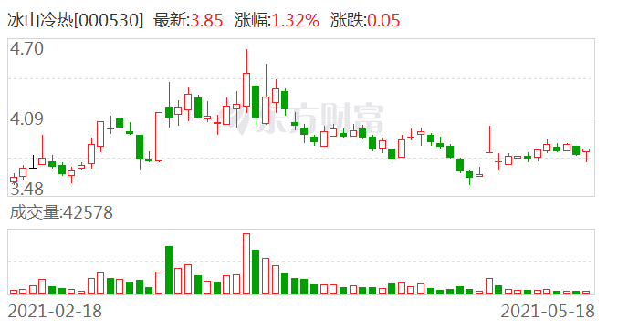 江苏晶雪的上市之旅，日常故事中的温馨进展