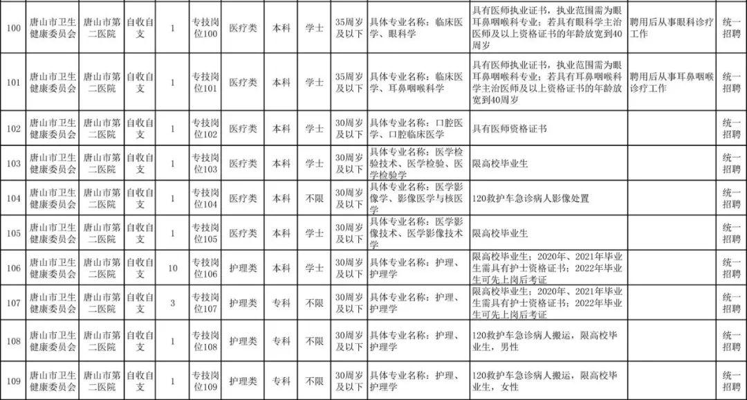 廊坊最新职位招聘，变化带来自信，学习铸就未来职场之路